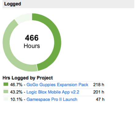 LiquidPlanner Logo - PM Challenge #3: Getting Your Team to Track Time | LiquidPlanner