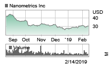 Nanometrics Incorporated Logo - Investor Relations | Nanometrics Incorporated