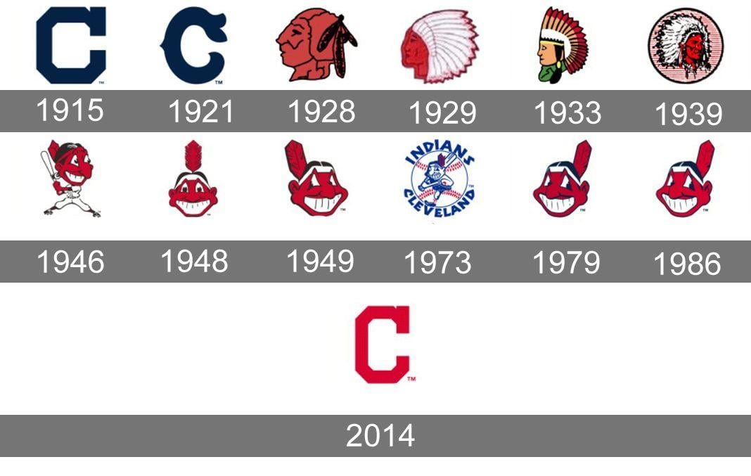 Cleveland Logo - Cleveland Indians Logo, Cleveland Indians Symbol, Meaning, History ...