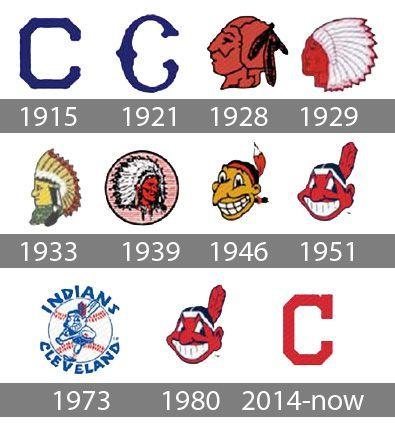 Cleveland Indians Logo - Cleveland Indians logo history. All logos world. Logos