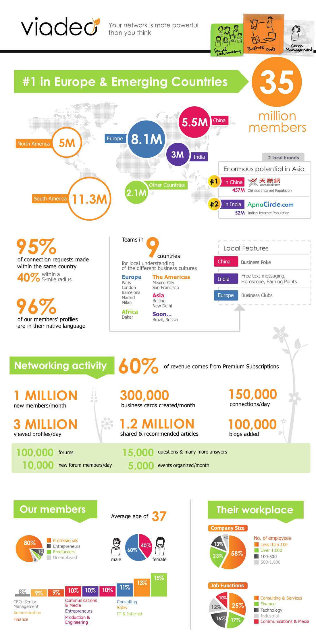 Viadeo Logo - Who Uses LinkedIn Rival Viadeo? [Infographic]