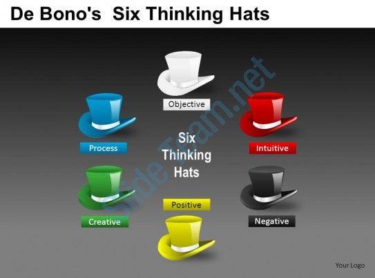 Didi PPT Logo - De Bonos Six Thinking Powerpoint Presentation Slides db | PowerPoint ...