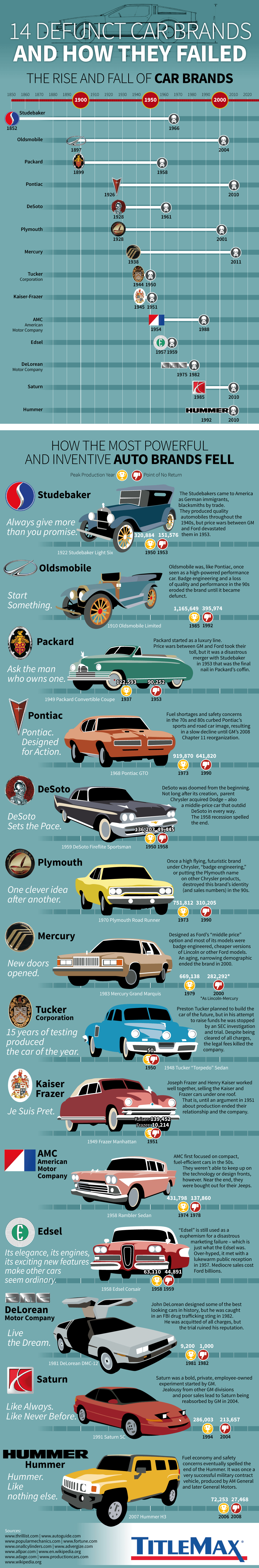 Defunct Car Logo - Infographic: 14 Defunct Car Brands, and How They Failed
