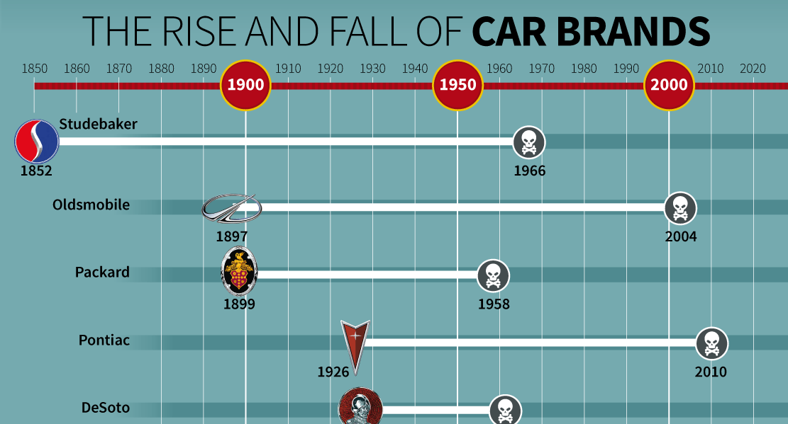 Defunct Car Logo - Infographic: 14 Defunct Car Brands, and How They Failed