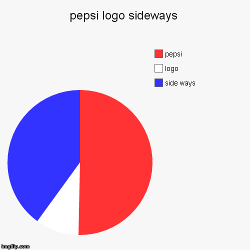 Funny Pepsi Logo - pepsi logo sideways - Imgflip