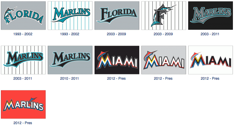 Marlins Old Logo - The Miami Marlins Remain in Logo Limbo - Promo Marketing