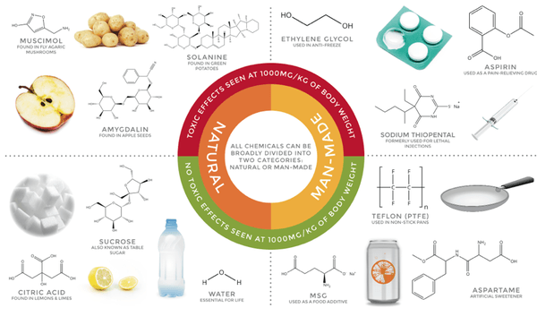 Ask Chemical Logo - Ask for Evidence. Category: Chemicals