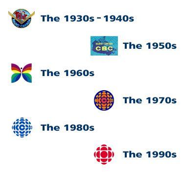 CBC Logo - Week 7 B - Electronic Communications: CBC Logos, Toronto, Ontario ...