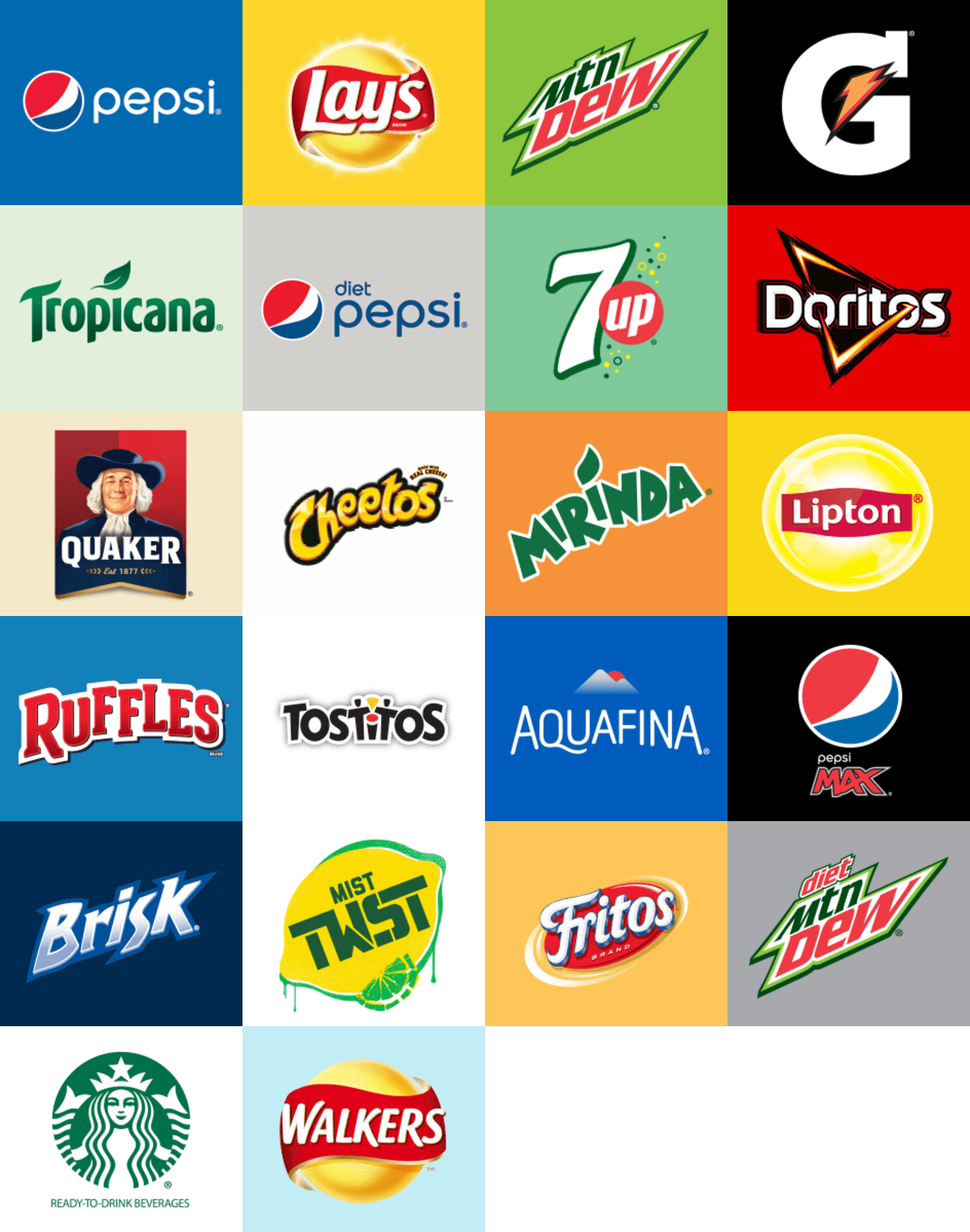 Pepsi Product Logo - PepsiCo SWOT Analysis (5 Key Strengths in 2019)