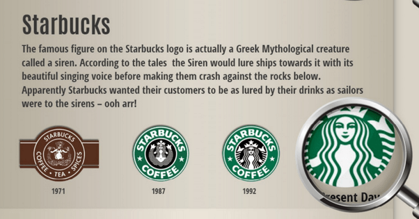 The Meaning of Starbucks Logo - Meaning behind starbucks Logos