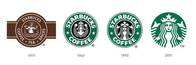 The Meaning of Starbucks Logo - True meaning behind Starbucks? | Fantage Spy