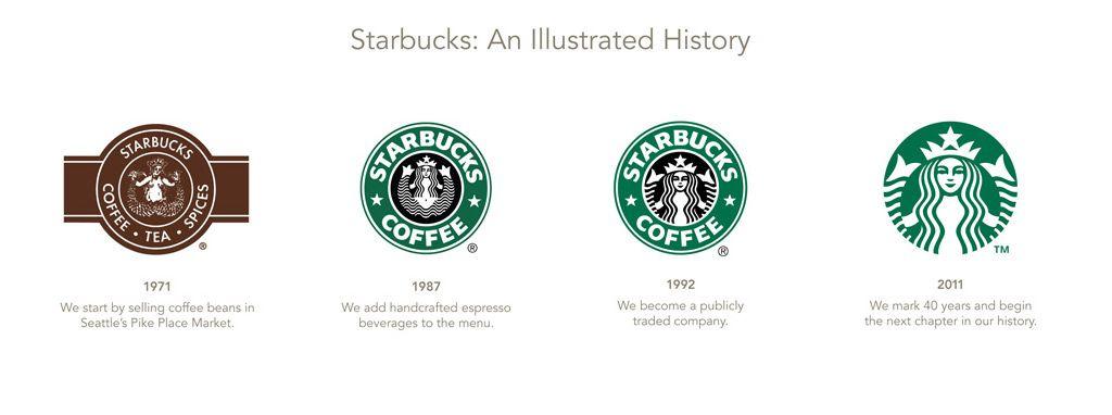 Across the World Logo - The Many Sides of Starbucks' Siren | GlobalVisualCulture