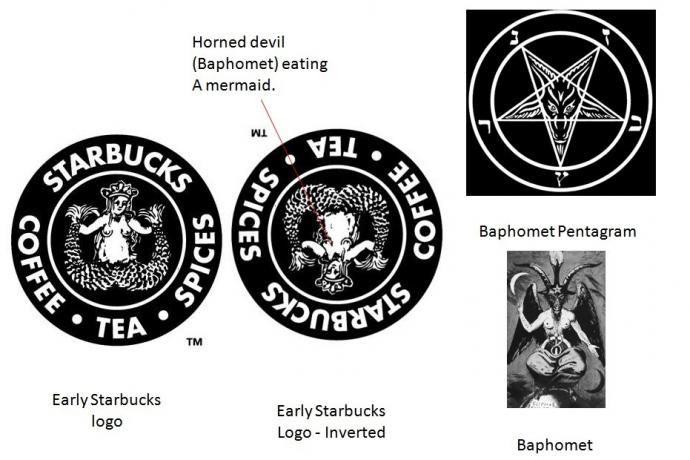 The Meaning of Starbucks Logo - Hidden Meaning Of Starbucks' Logo Exposed