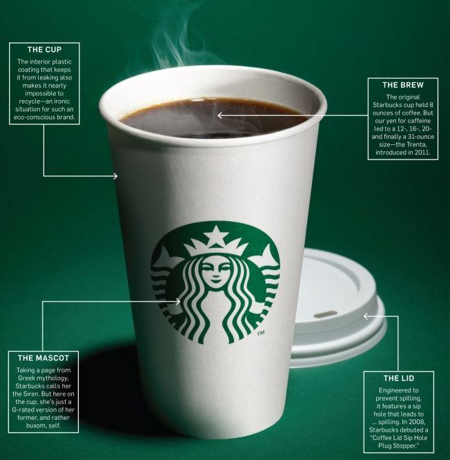 Starbucks Coffee Cup Logo - How a Topless Mermaid Made the Starbucks Cup an Icon – Adweek