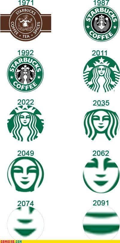 Cute Starbucks Logo - The Starbucks Logo Over Time - Web Comics - 4koma comic strip ...