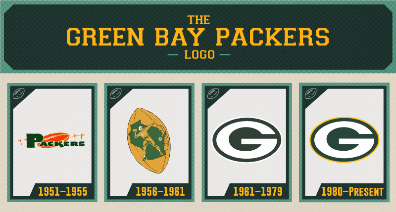 Greenbay Logo - The Evolution of the Green Bay Packers Logo
