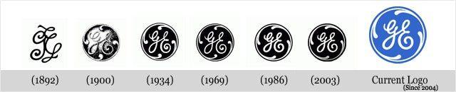 Best Company Logo - Best and Worst Corporate Logos: Examples of Creative Designs and the ...