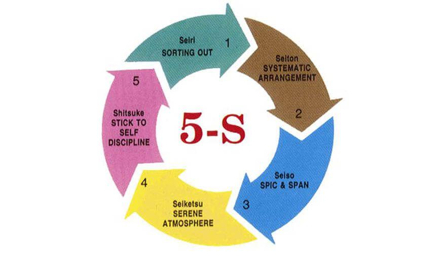 Five S Logo - Five S Deployment. Business Consultant