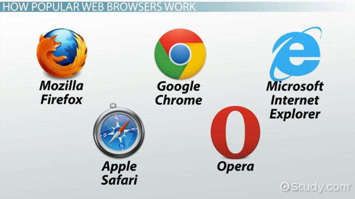 Internet Web Browser Logo - What is a Web Browser? - Definition & Examples - Video & Lesson ...