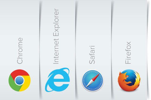 Popular Browser Logo - Ranked: Security and privacy for the most popular web browsers