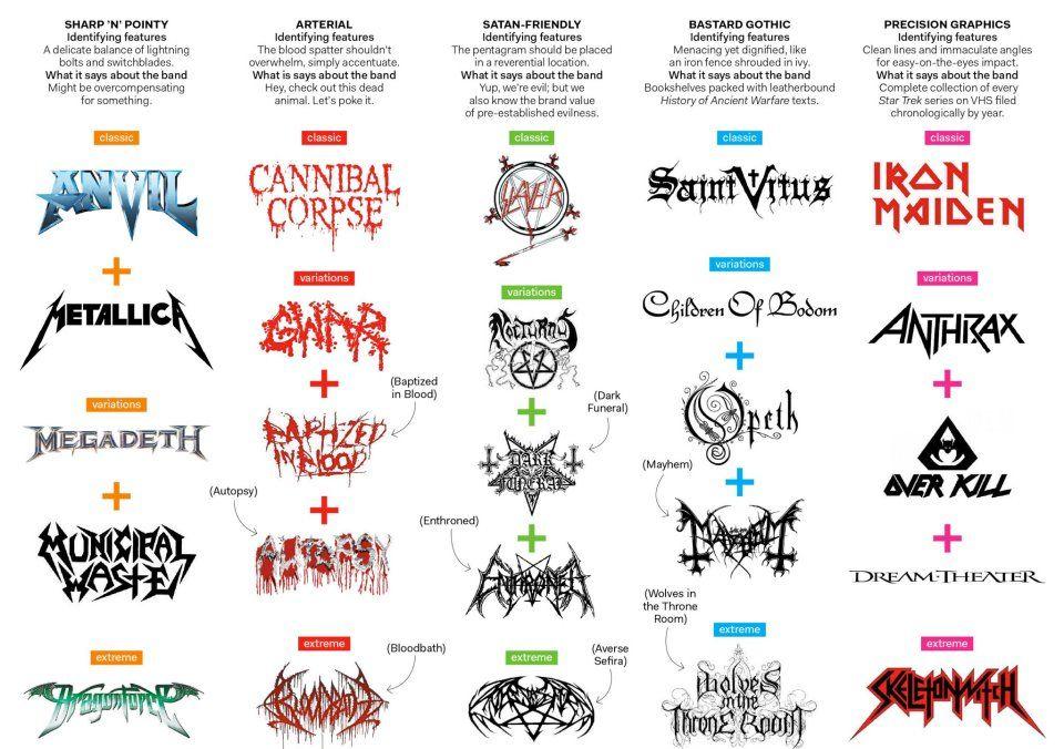 Classic Heavy Metal Band Logo - Infographic! Heavy Metal band logos 101