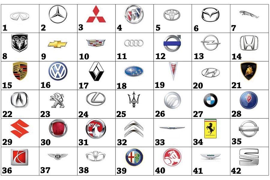 Circle Car Logo - Car Logo Game: Tell Us The Names Of These Car Brands Using Their ...