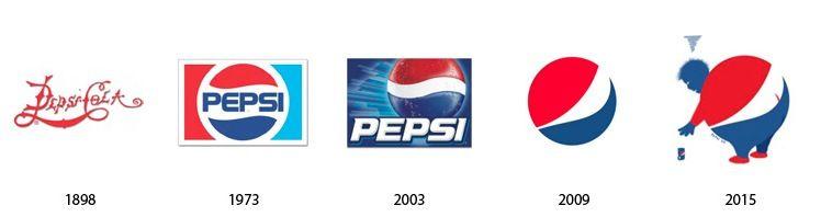 Future Logo - The evolution and the future of famous logos
