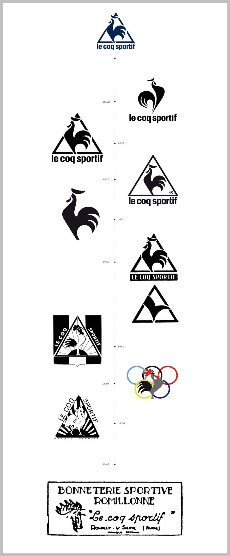 Le Coq Sportif Logo - Le Coq Sportif logo logo evolution | Logo Sign - Logos, Signs ...