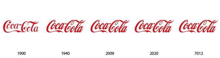 Future Logo - The evolution and the future of famous logos