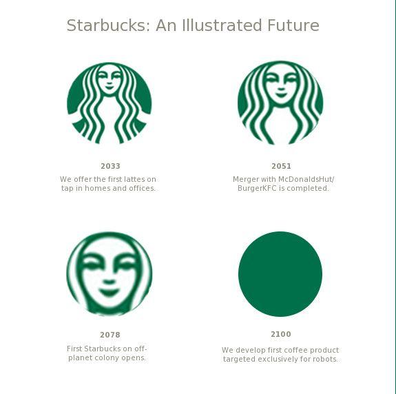 Future Logo - Starbucks: logos of the future MrEricSir.com