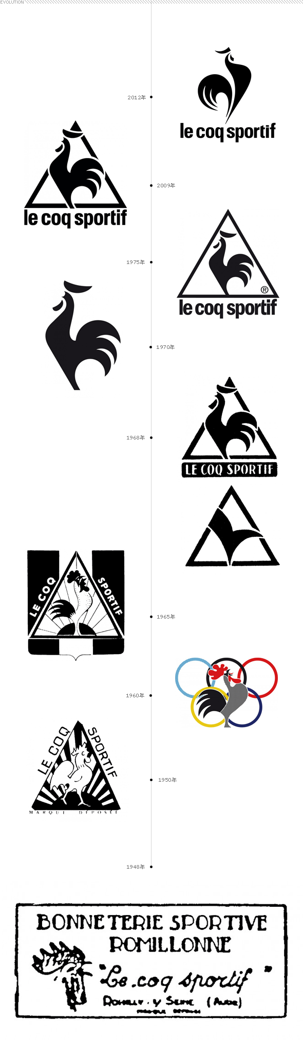 Le Coq Sportif Logo - Le Coq Sportif New Look | #corporate #branding #creative #logo ...