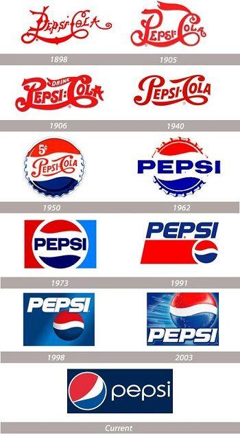 Diet Pepsi and Pepsi Logo - Pepsi Logo 1898 to Current | Pepsi Logo | Pepsi, Pepsi logo, Pepsi cola