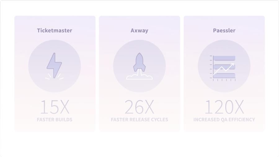 GitLab Logo - The first single application for the entire DevOps lifecycle ...