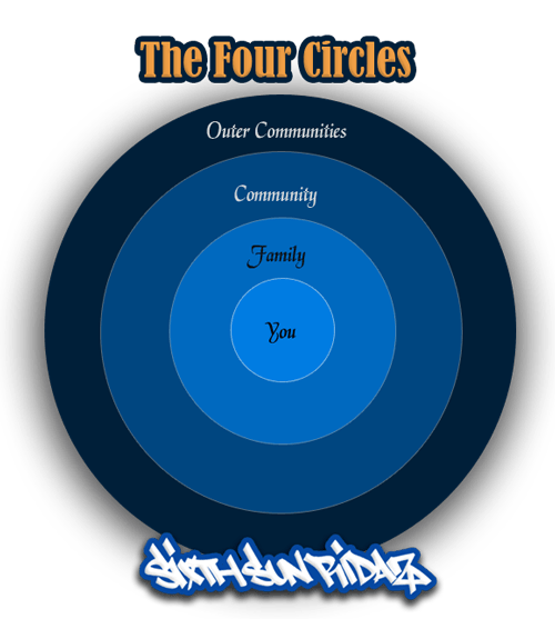 Four Circles Logo - The Four Circles | Mexica Telpochcalli Education