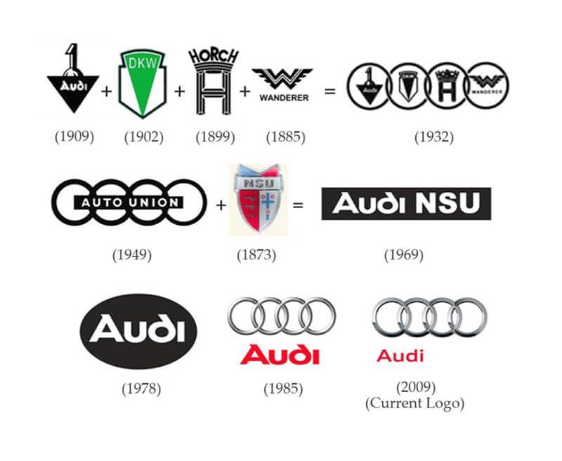 Four Circles Logo - Audi Four circles constructing the Audi logo are depicting four