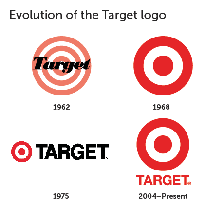 Looks Like in a Red Circle Logo - Branded in Memory
