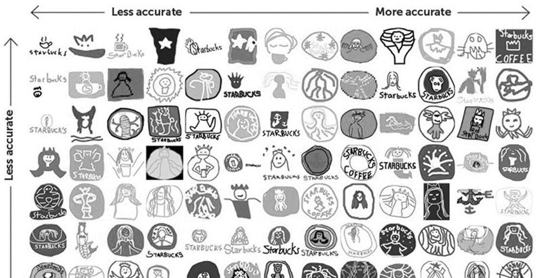 Black and White Famous Logo - Drawing famous logos from memory