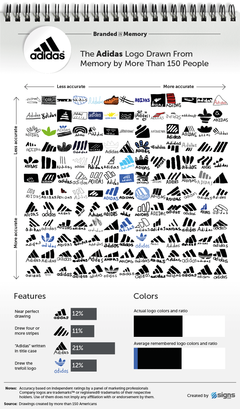 Most Popular Shoe Brands Logo - Branded in Memory