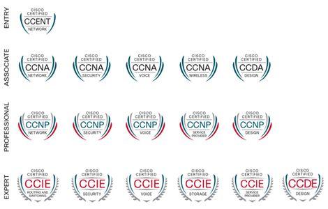 Certification Logo - New Cisco Certification Logo's | CiscoZine