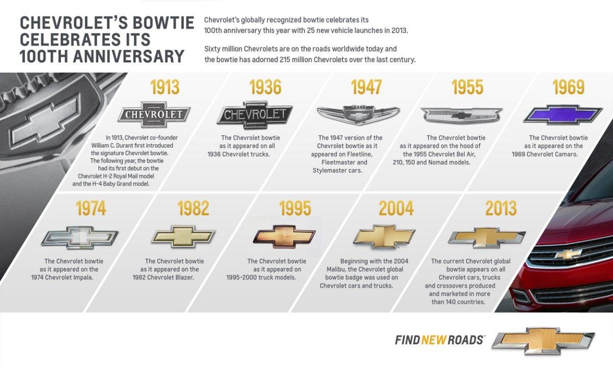 Old Chevrolet Logo - Trace the 100-year evolution of Chevrolet's 'bowtie' logo and the ...