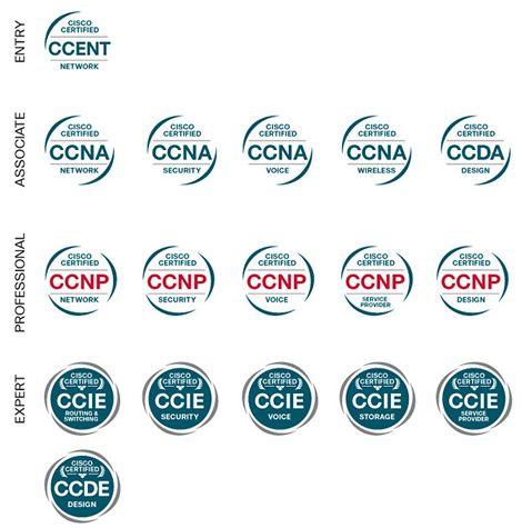 New Cisco Logo - New Cisco Certification Logo's