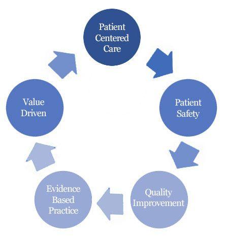 Patient Safety Logo - Patient Safety/Quality Improvement (PQSI) | Current Residents ...