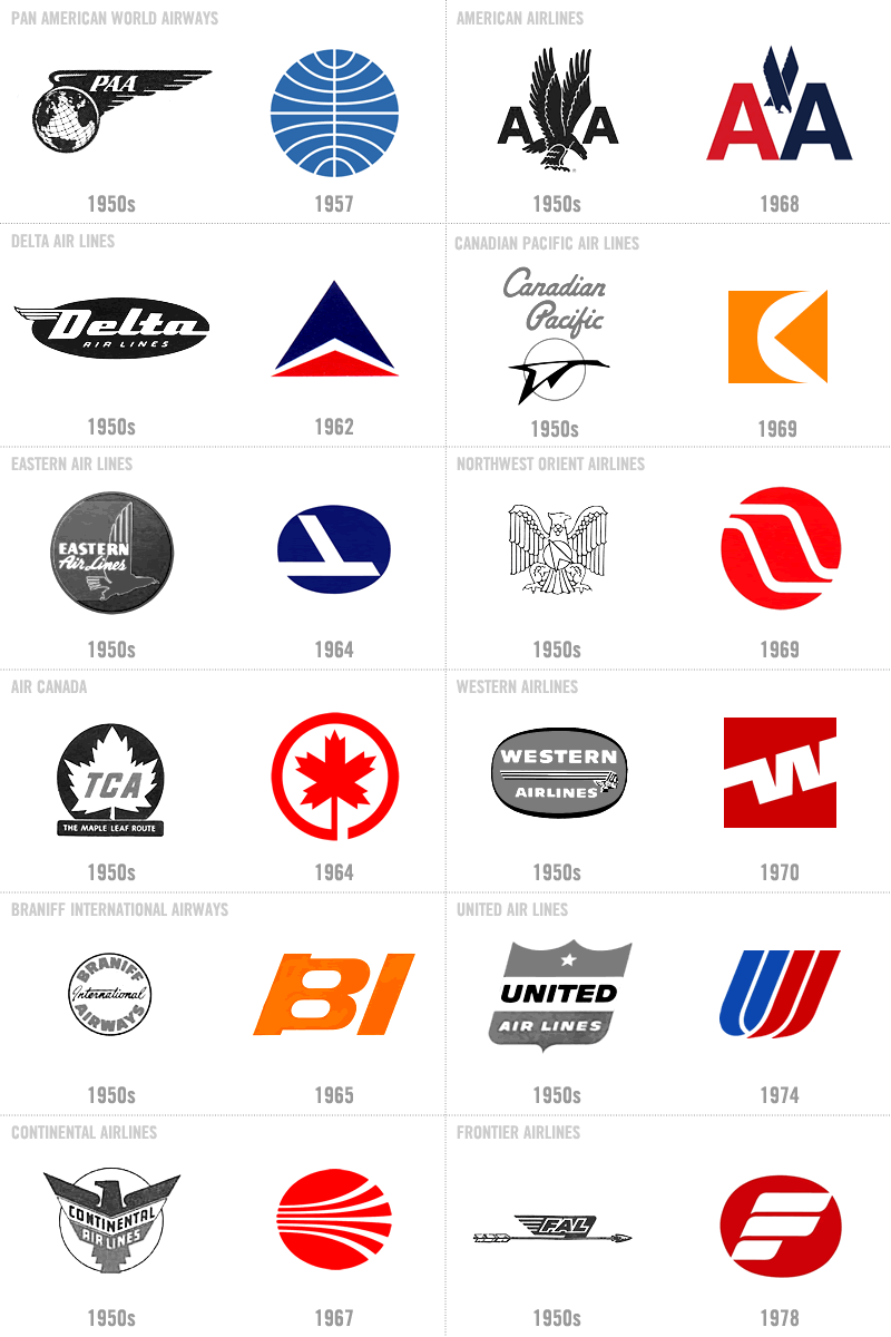 Most Famous Airline Logo - From bums on seats to the Wings of Man « Fly the Branded Skies