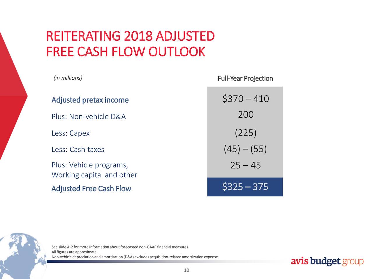 Avis Budget Group Logo - Avis Budget Group, Inc. 2018 Q3 - Results - Earnings Call Slides ...