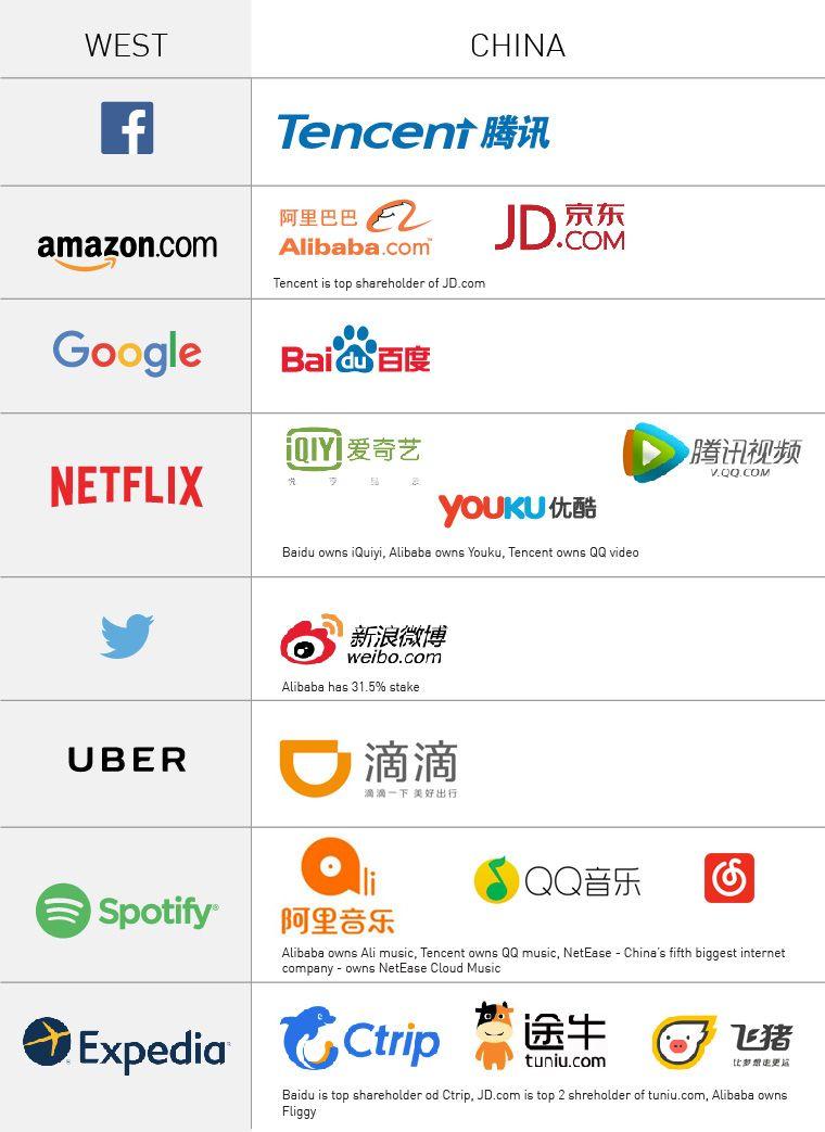 Baidu Cloud Company Logo - The Chinese digital giants – coming to a store near you!