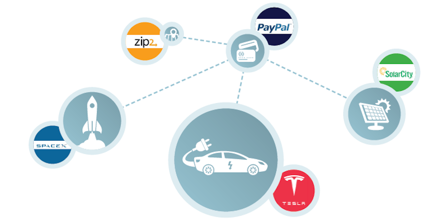 Elon Zip2 Logo - Roy Topol: Elon Musk's expanding empire – the next Jobs, Edison | Fin24