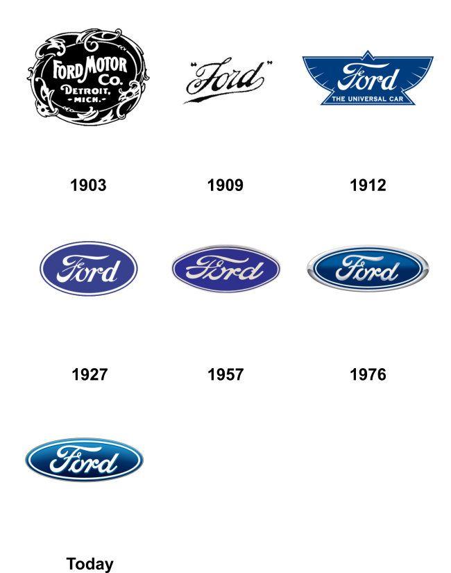 All Ages Logo - Logos through the ages - Redbak