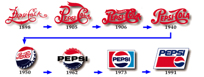 Studebaker Logo - Did Pepsi steal the Studebaker logo?