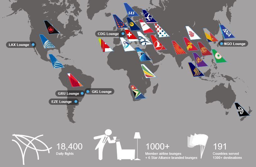 Airline Alliance Logo - Infographic