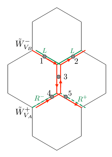 Two Red X's Attached Logo - A detailed description of two vertex operators that cross their